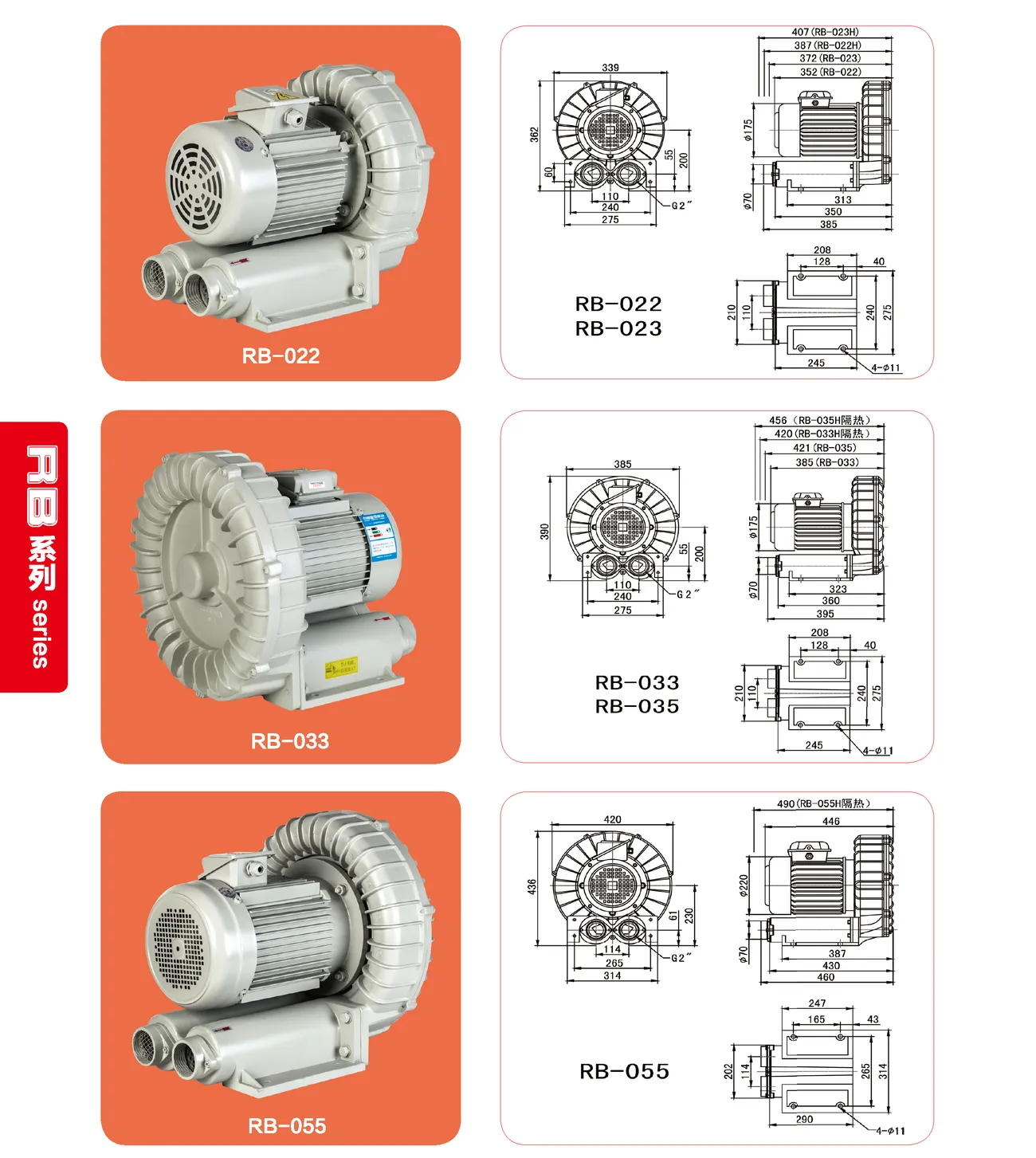 OuGuan RB-022S 1.5KW Side Channel Blower 50HZ 220V High Pressure Ring ...