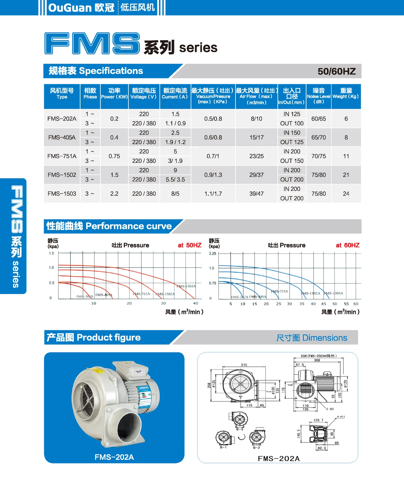 OuGuan FMS Series Specifications