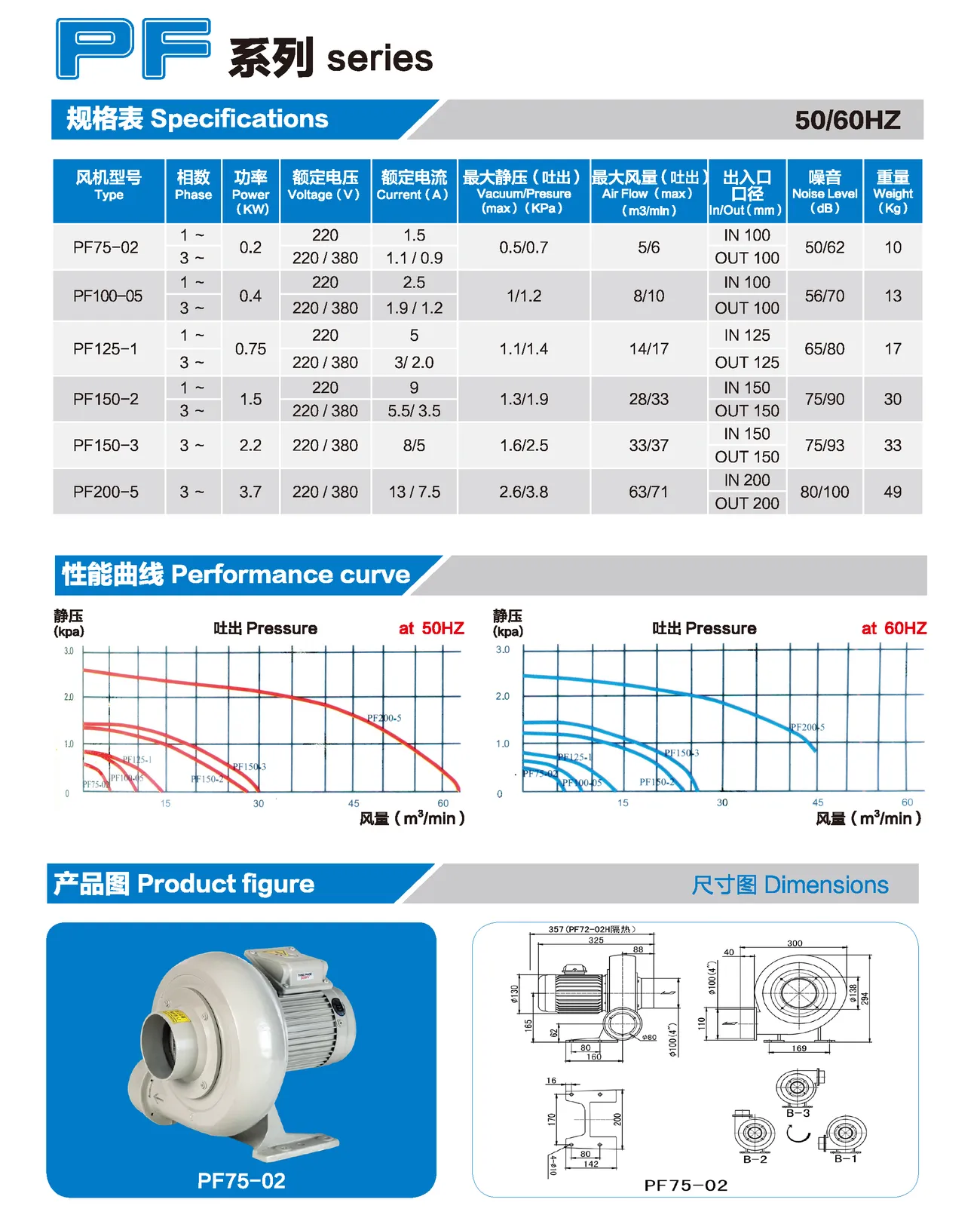 OuGuan PF Series Specifications